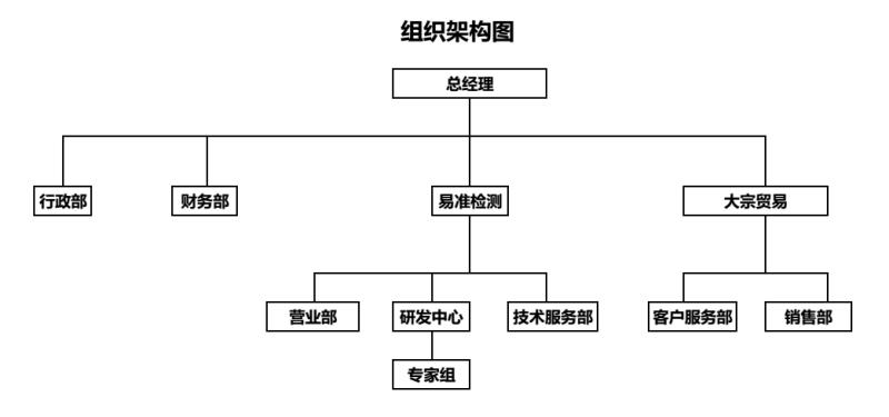 组织架构